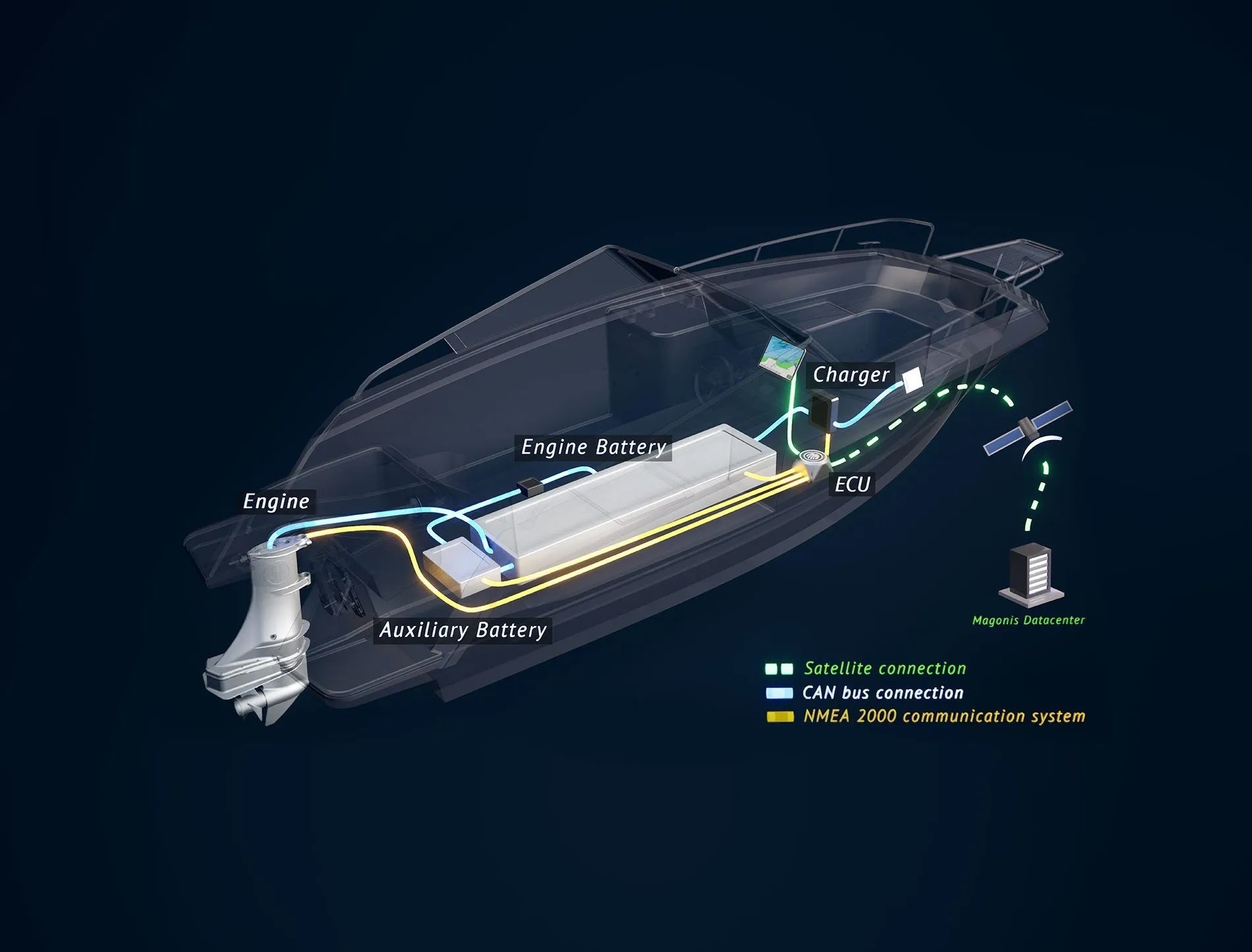 Electric Boats FAQ: Top 10 Questions Answered